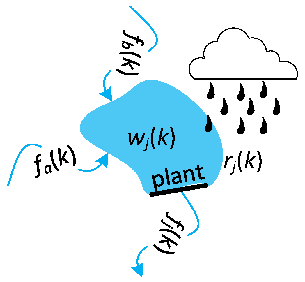 Energies 17 00469 g003