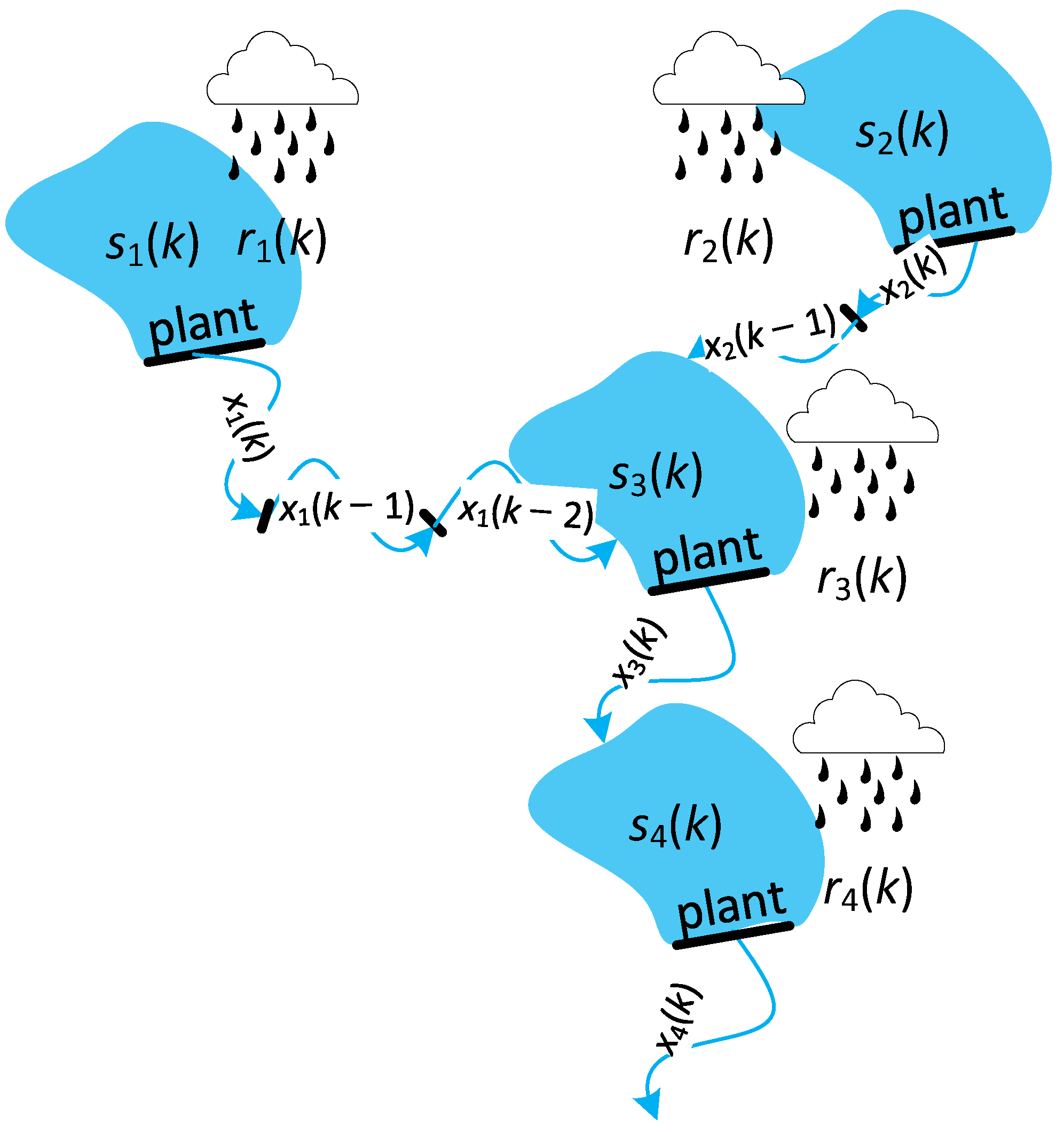 Energies 17 00469 g004