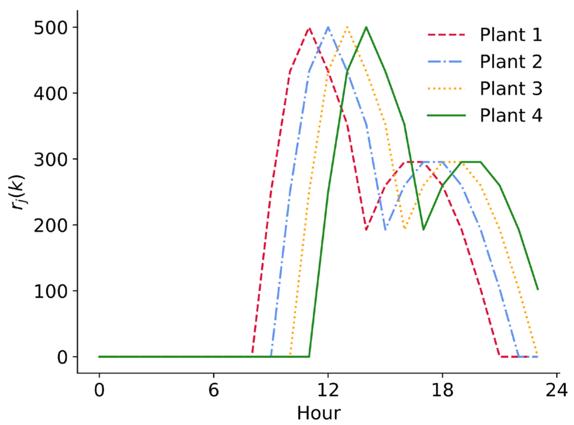 Energies 17 00469 g005