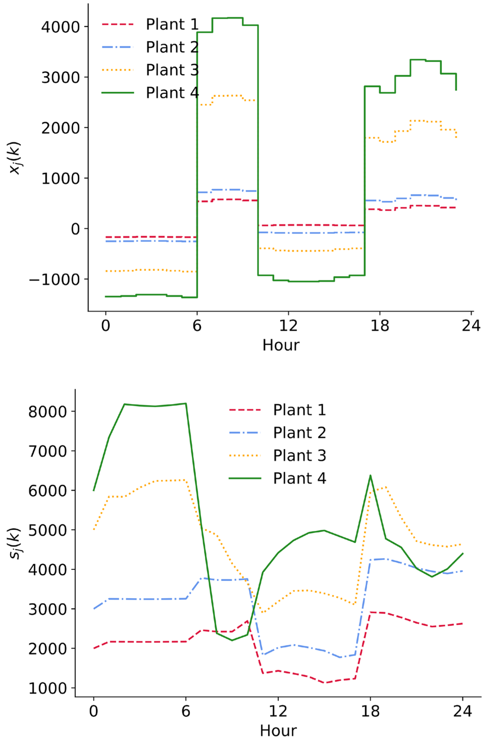 Energies 17 00469 g006