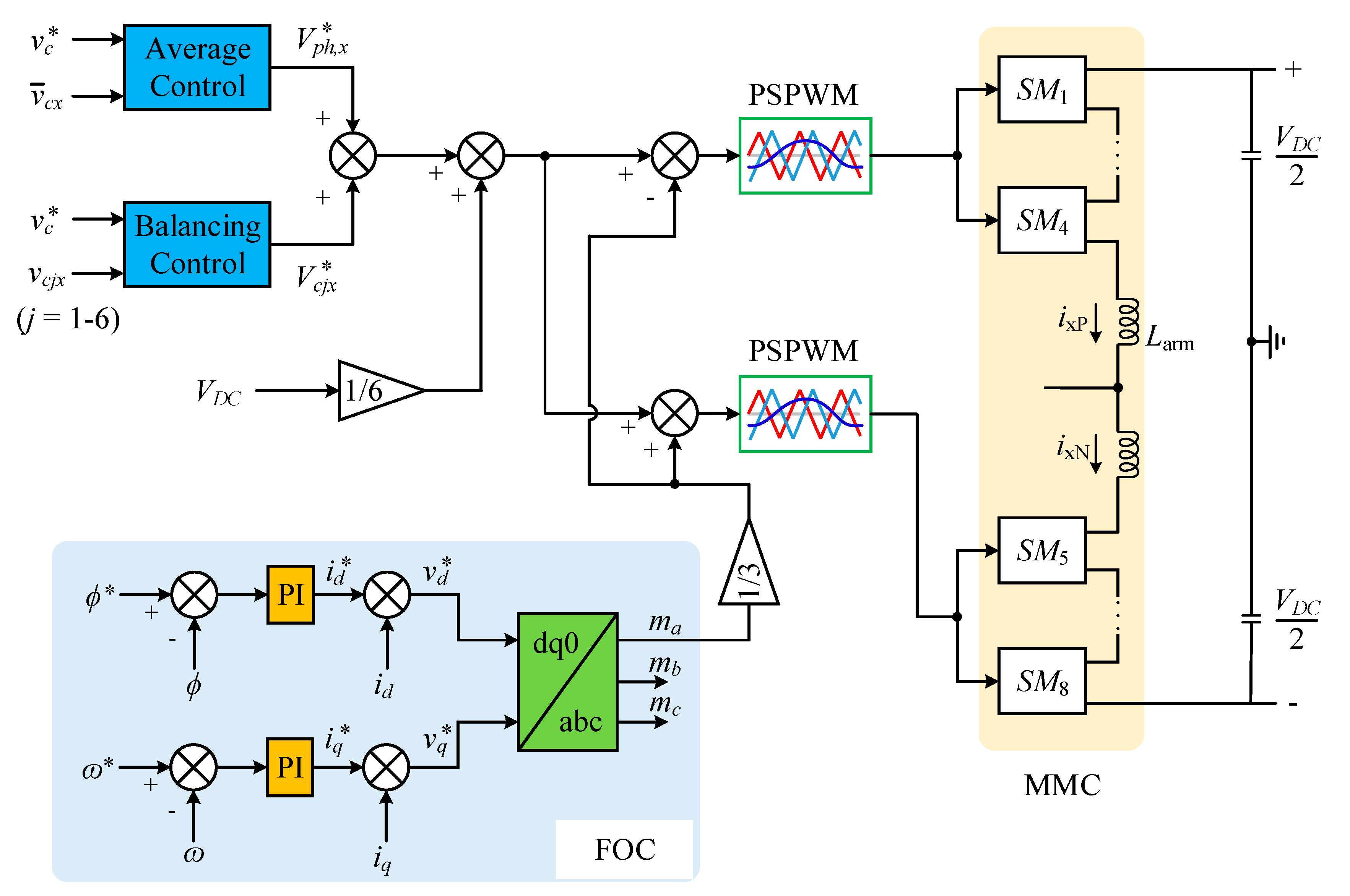 Energies 17 00471 g007
