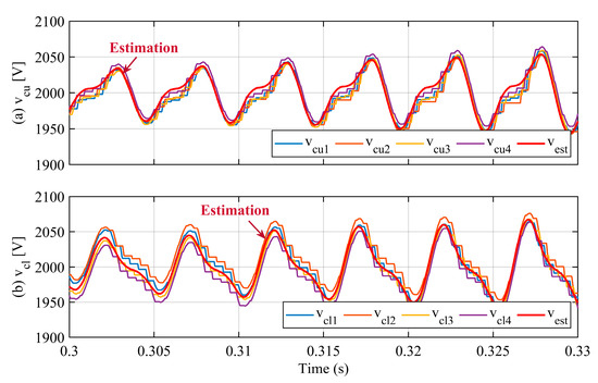 Energies 17 00471 g009