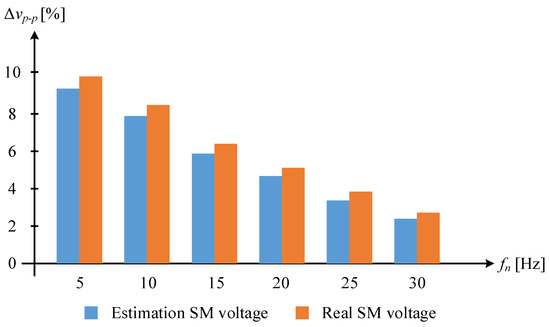 Energies 17 00471 g010
