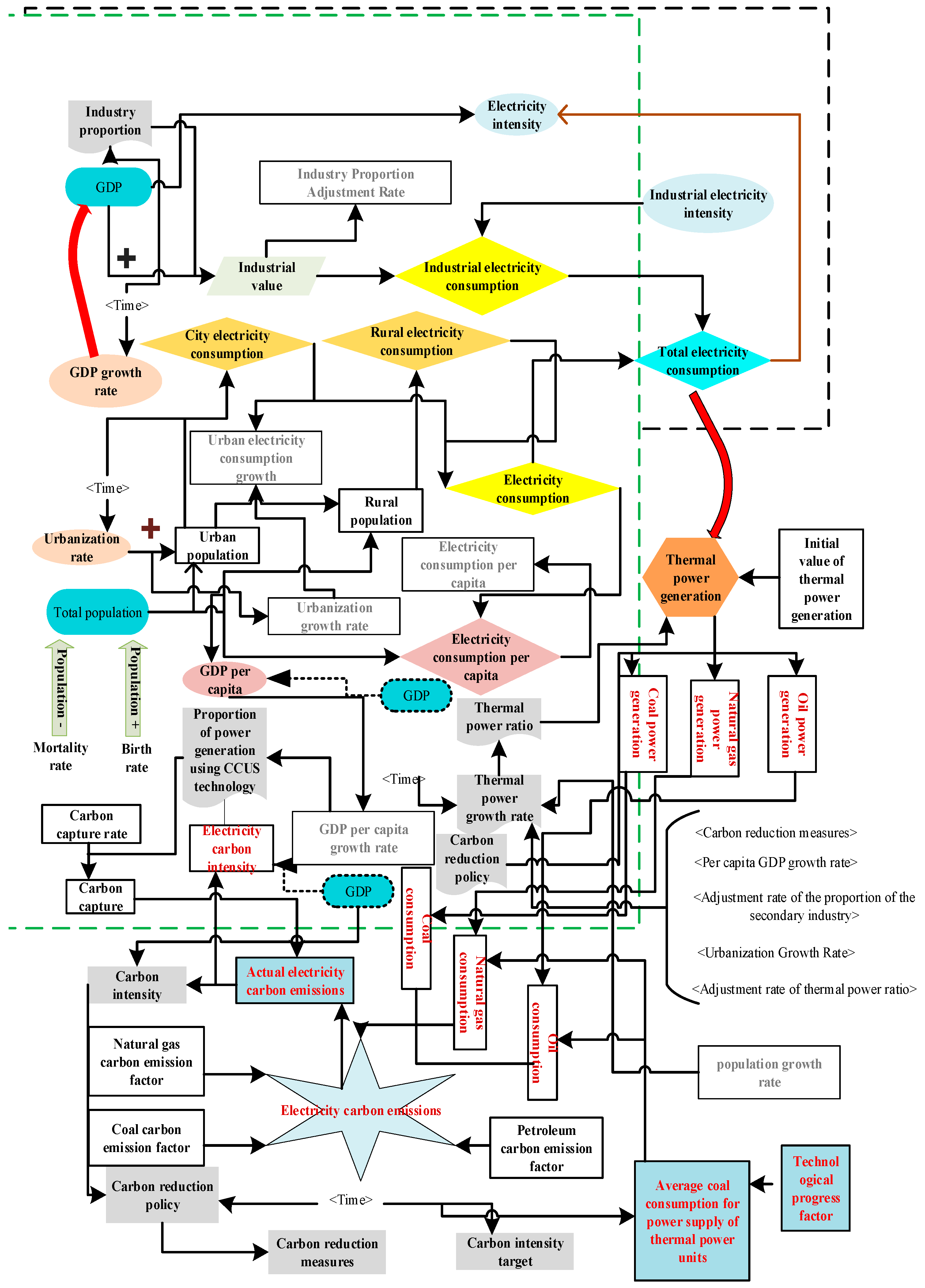 Energies 17 00472 g003