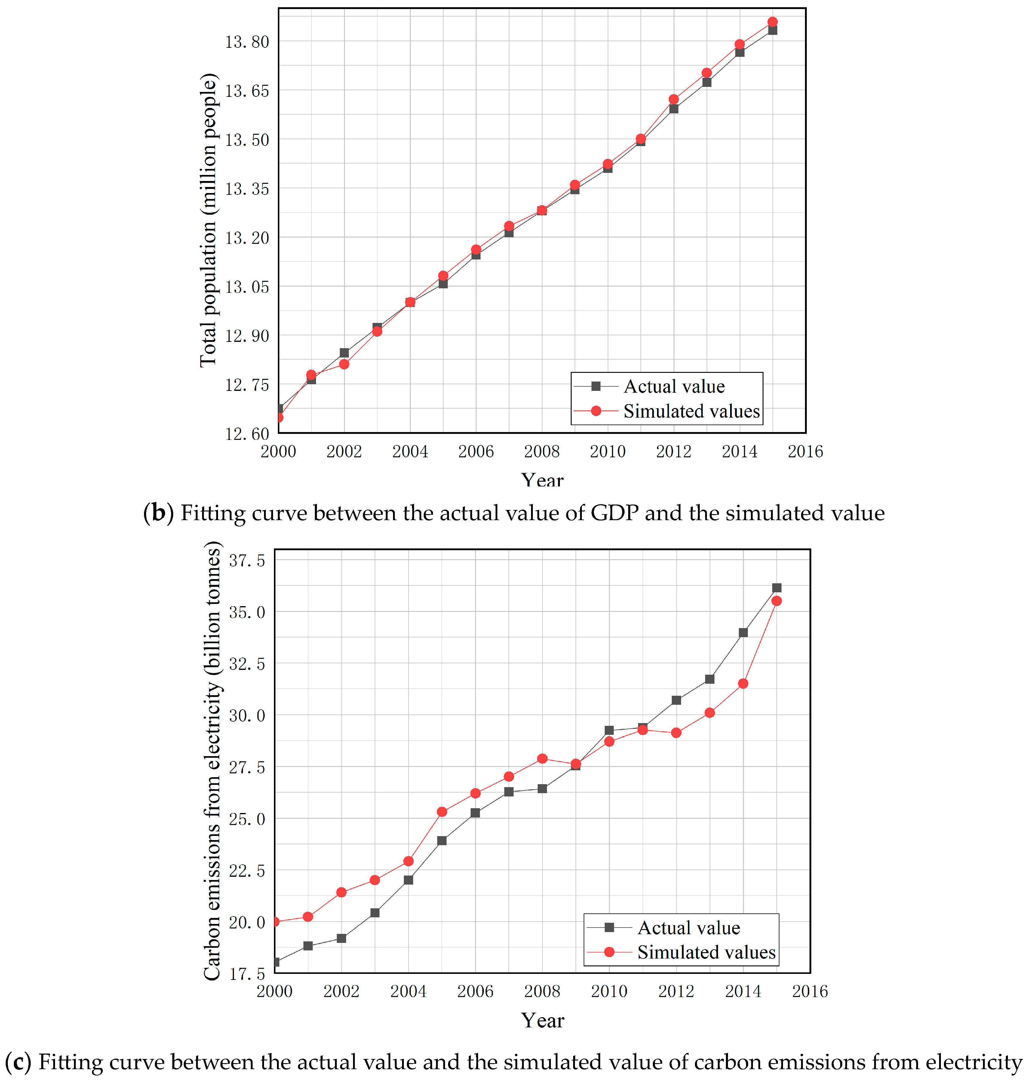 Energies 17 00472 g004b