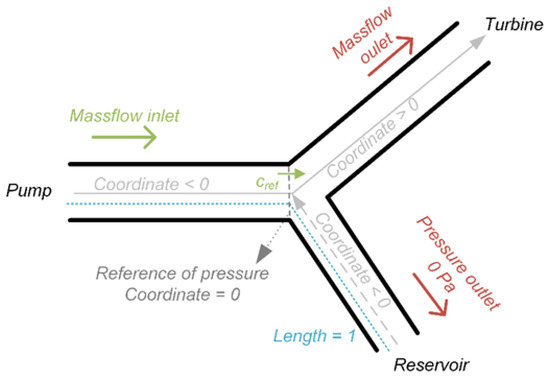 Energies 17 00473 g004