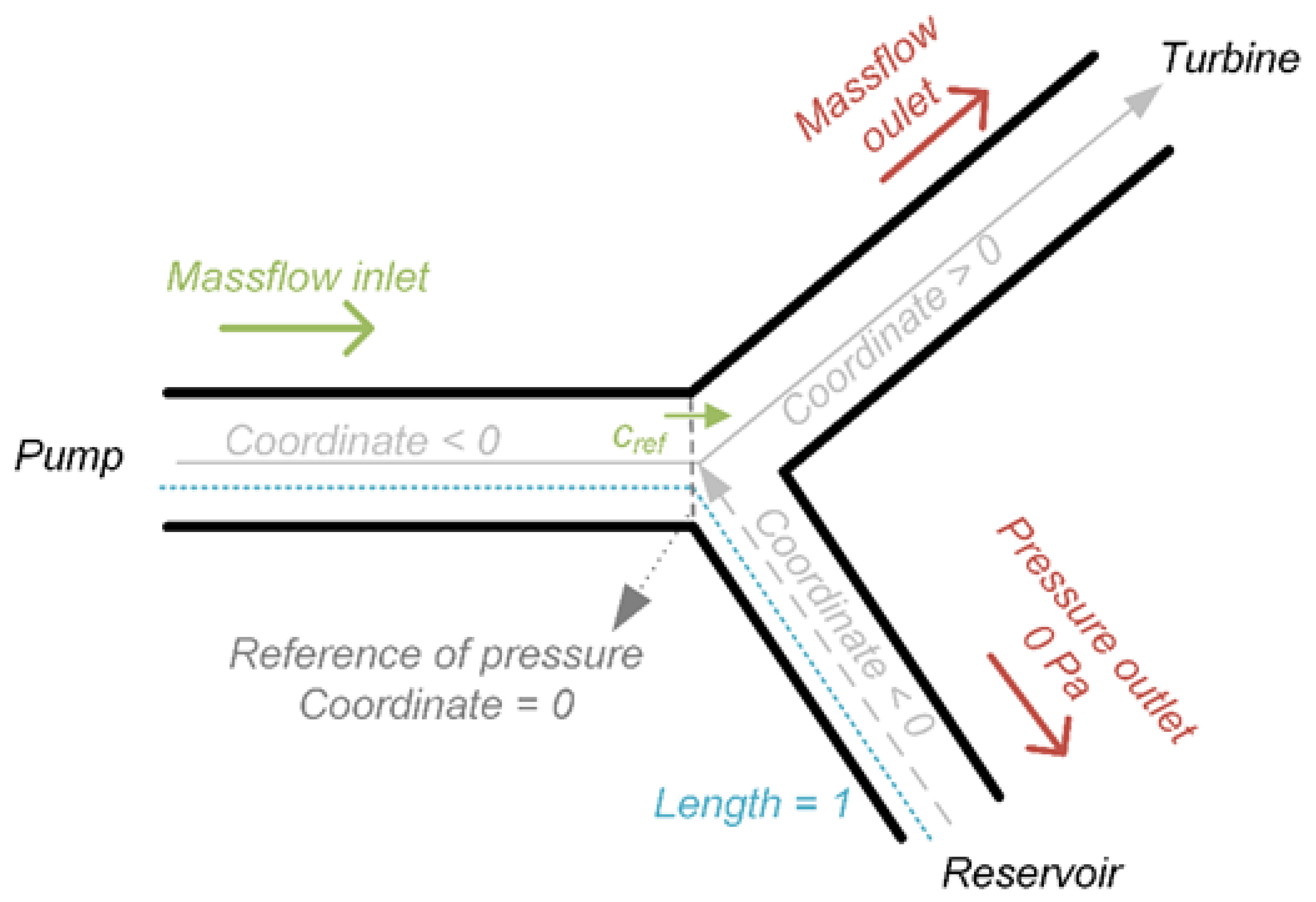 Energies 17 00473 g004