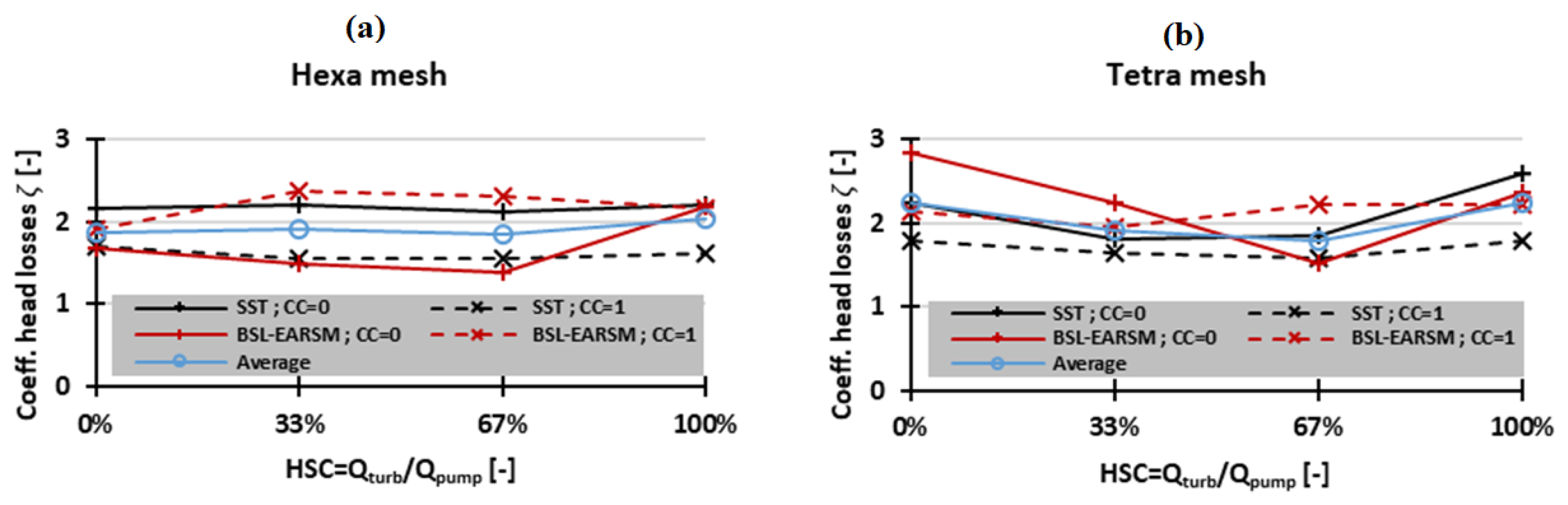 Energies 17 00473 g005