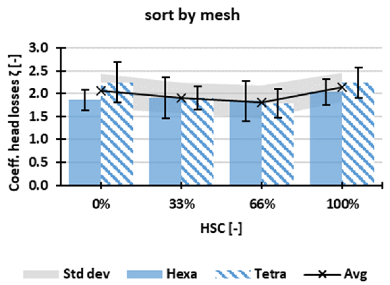 Energies 17 00473 g007