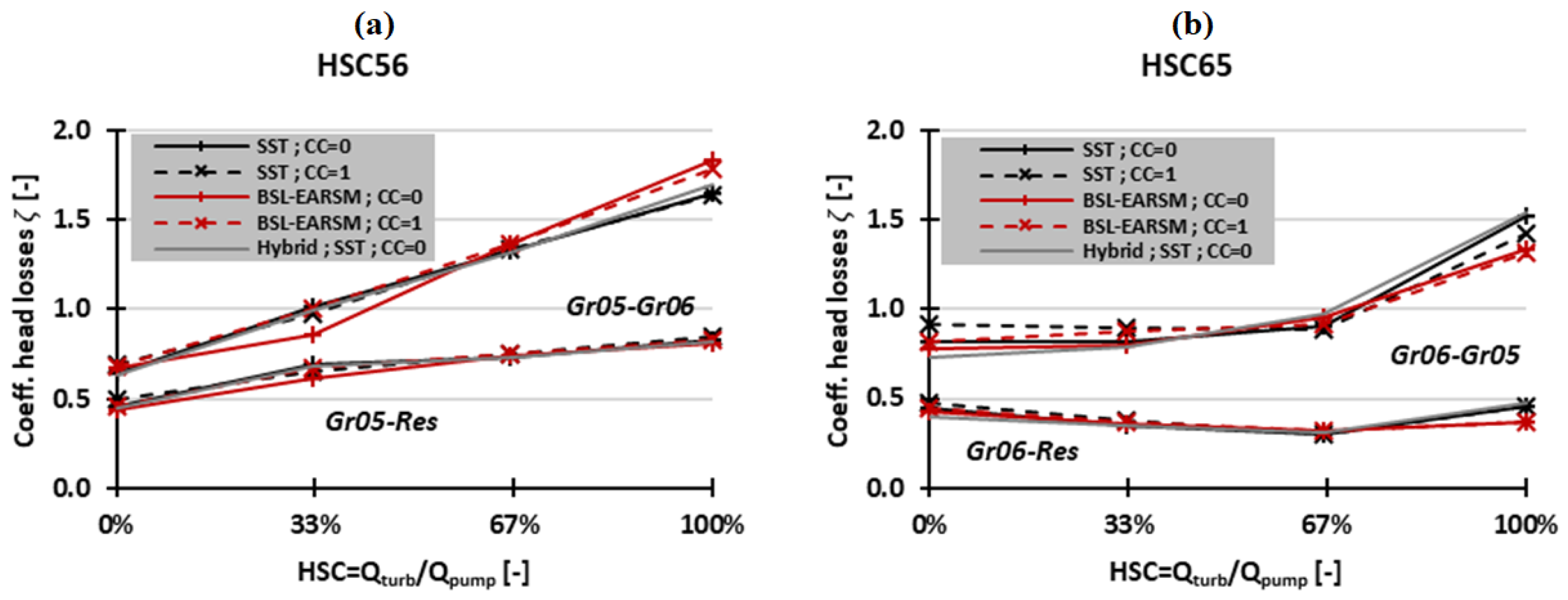 Energies 17 00473 g012