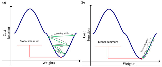 Energies 17 00476 g011