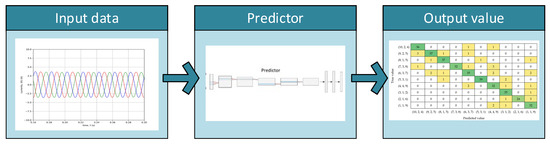 Energies 17 00476 g026