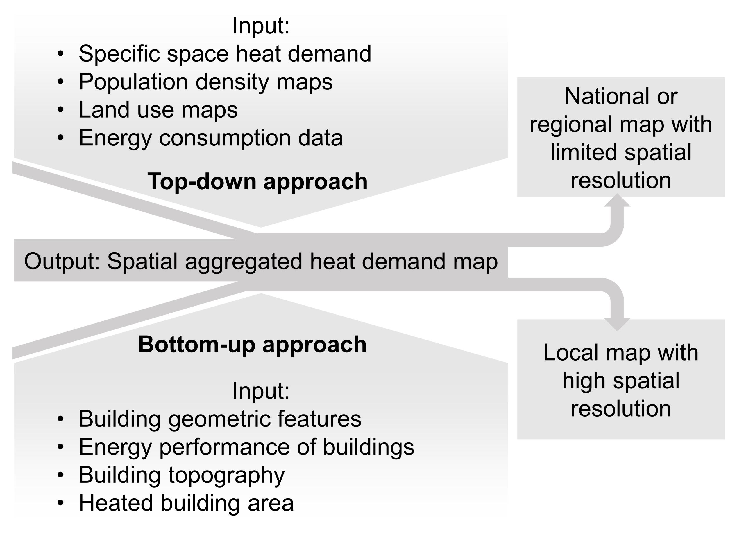 Energies 17 00481 g001