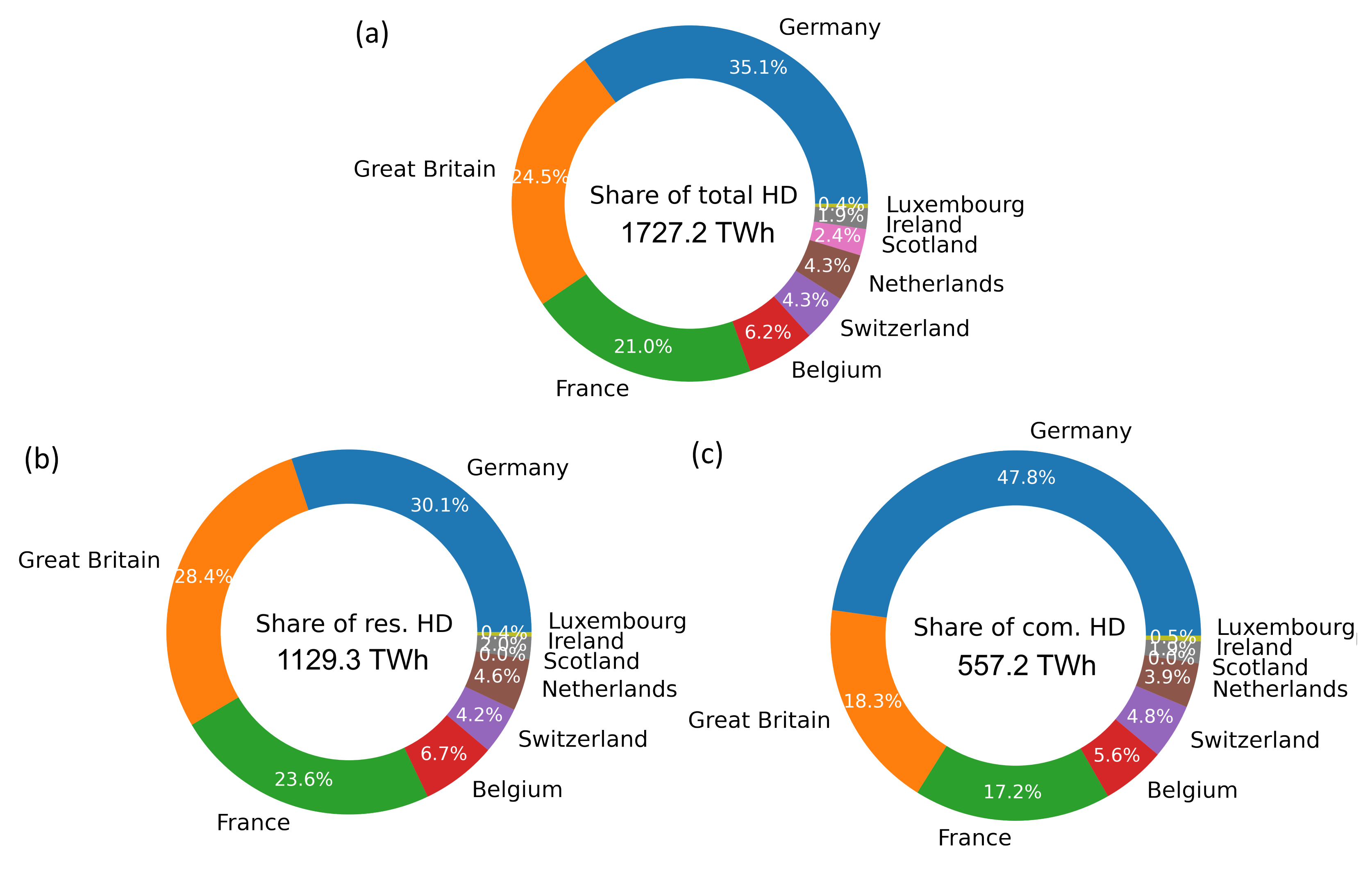 Energies 17 00481 g008