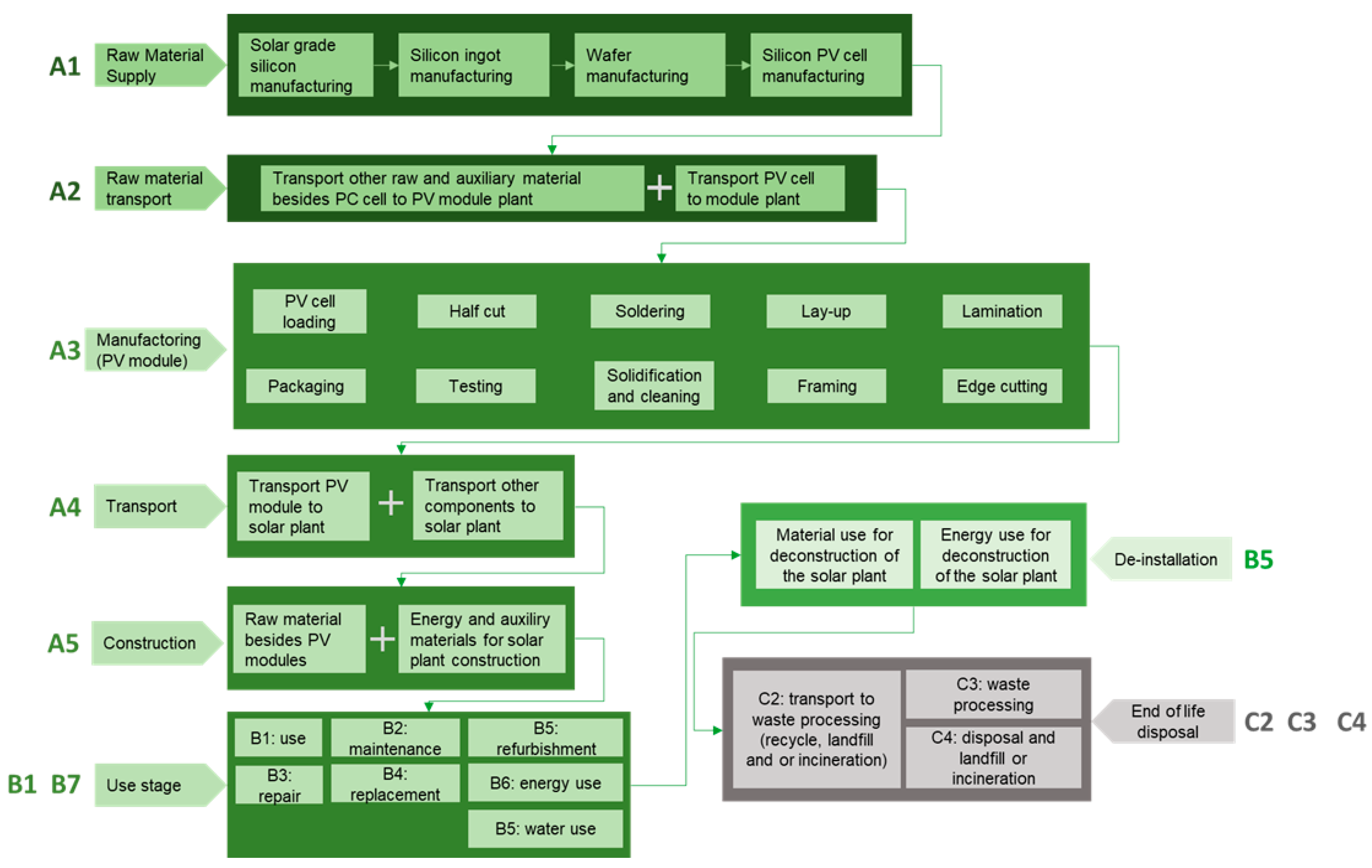 Energies 17 00482 g001