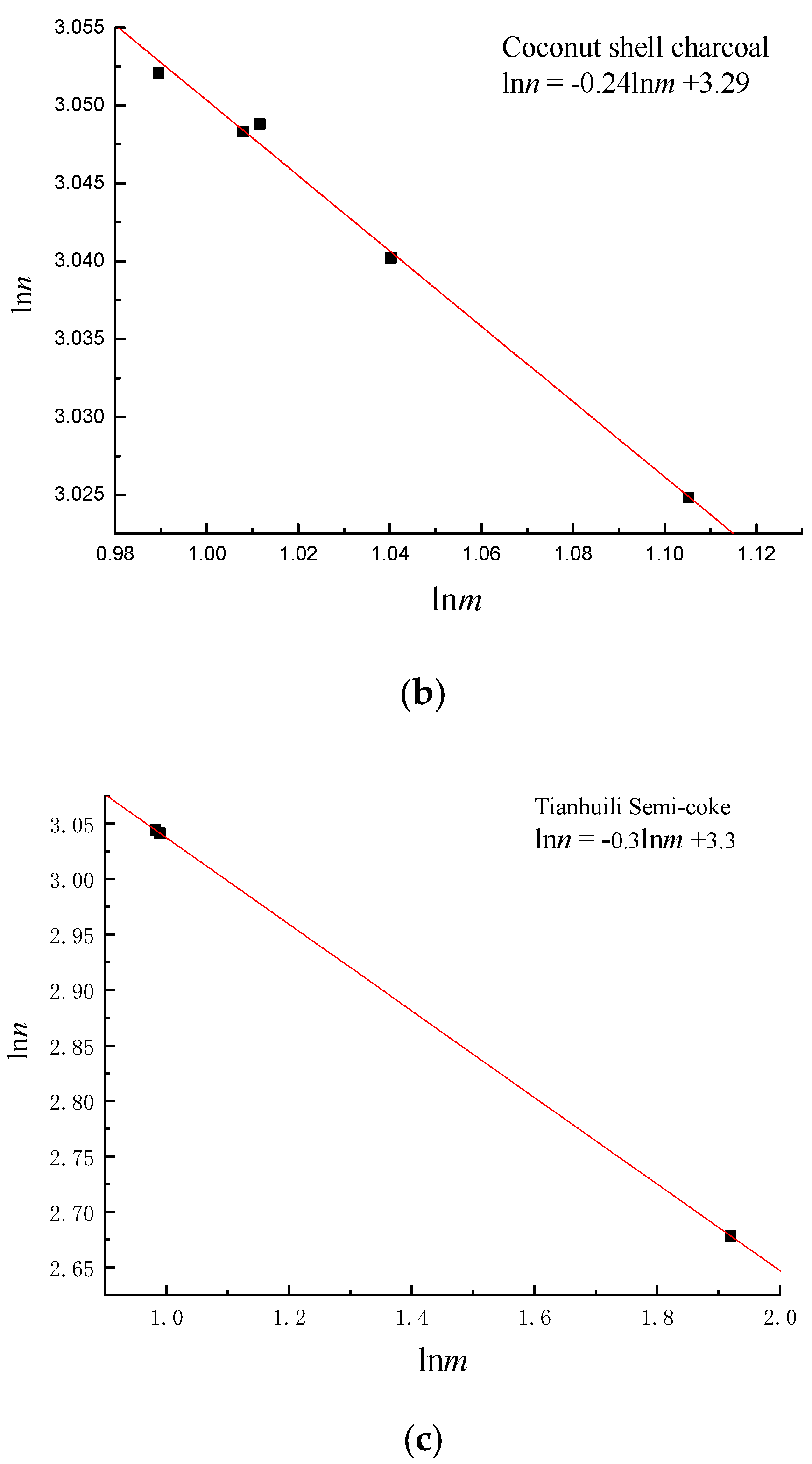 Energies 17 00483 g006b