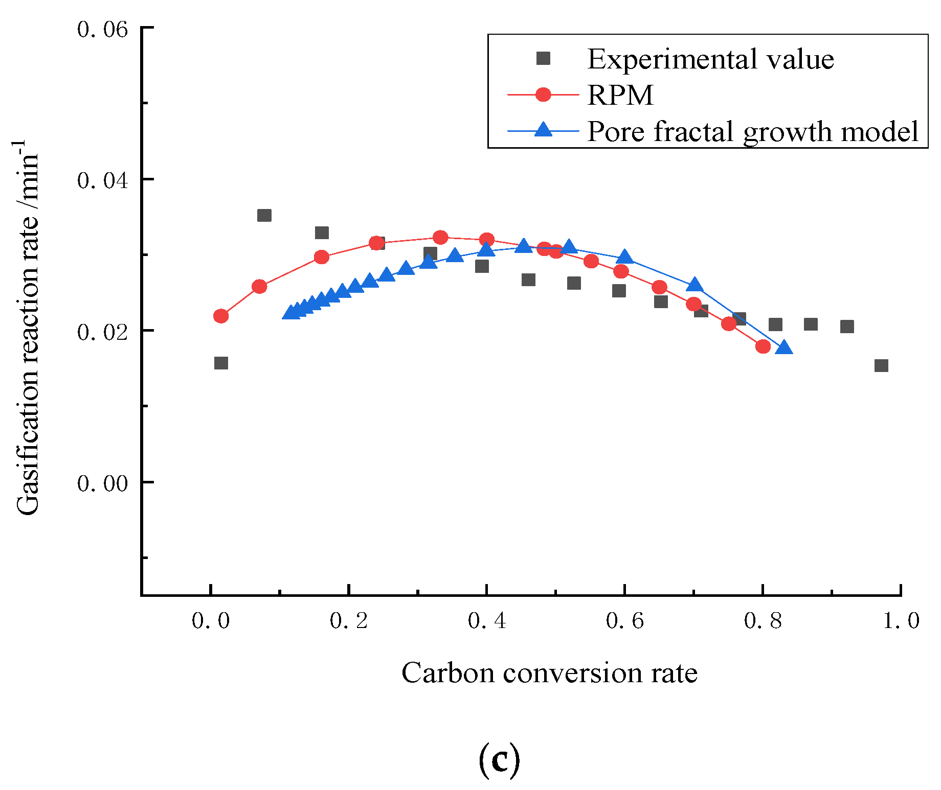 Energies 17 00483 g007b