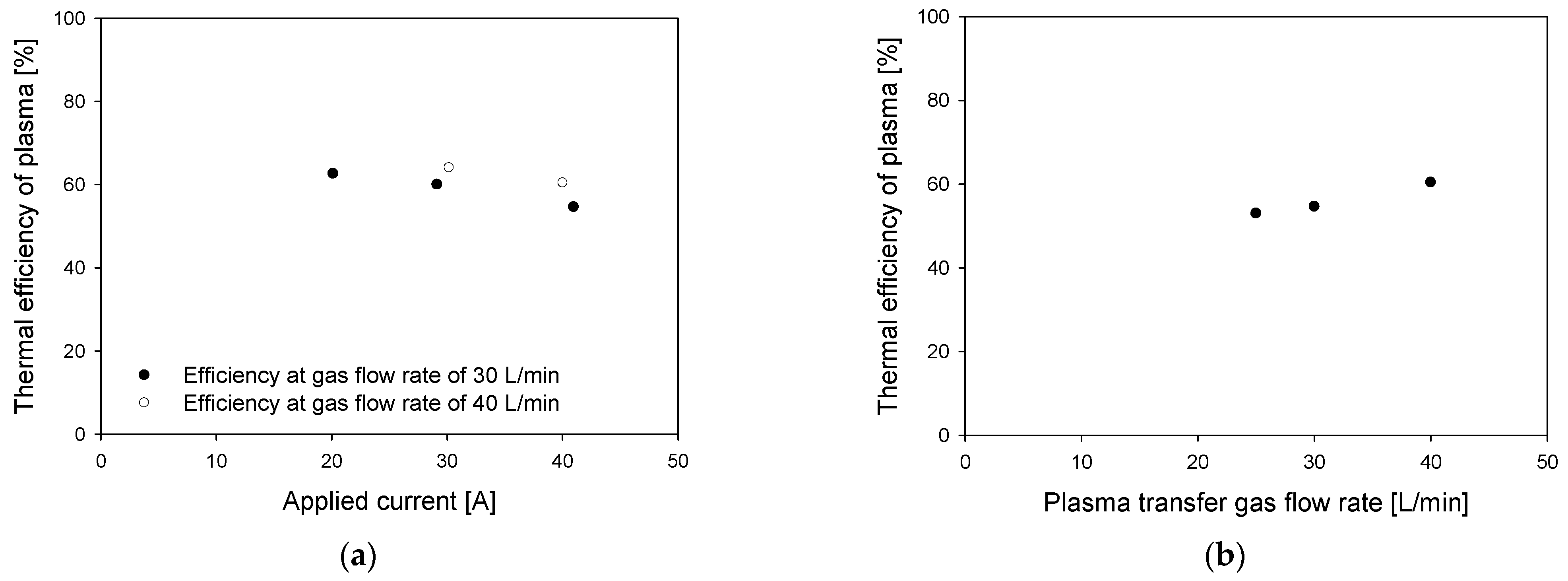 Energies 17 00484 g007