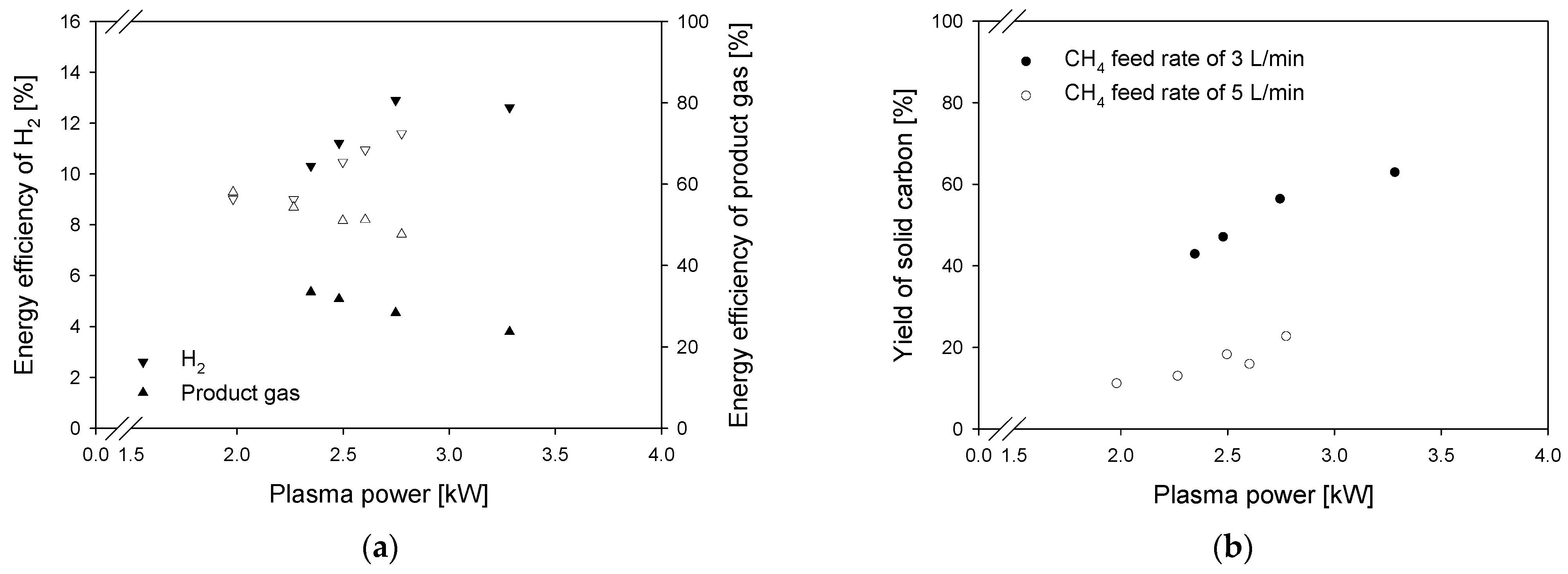 Energies 17 00484 g014