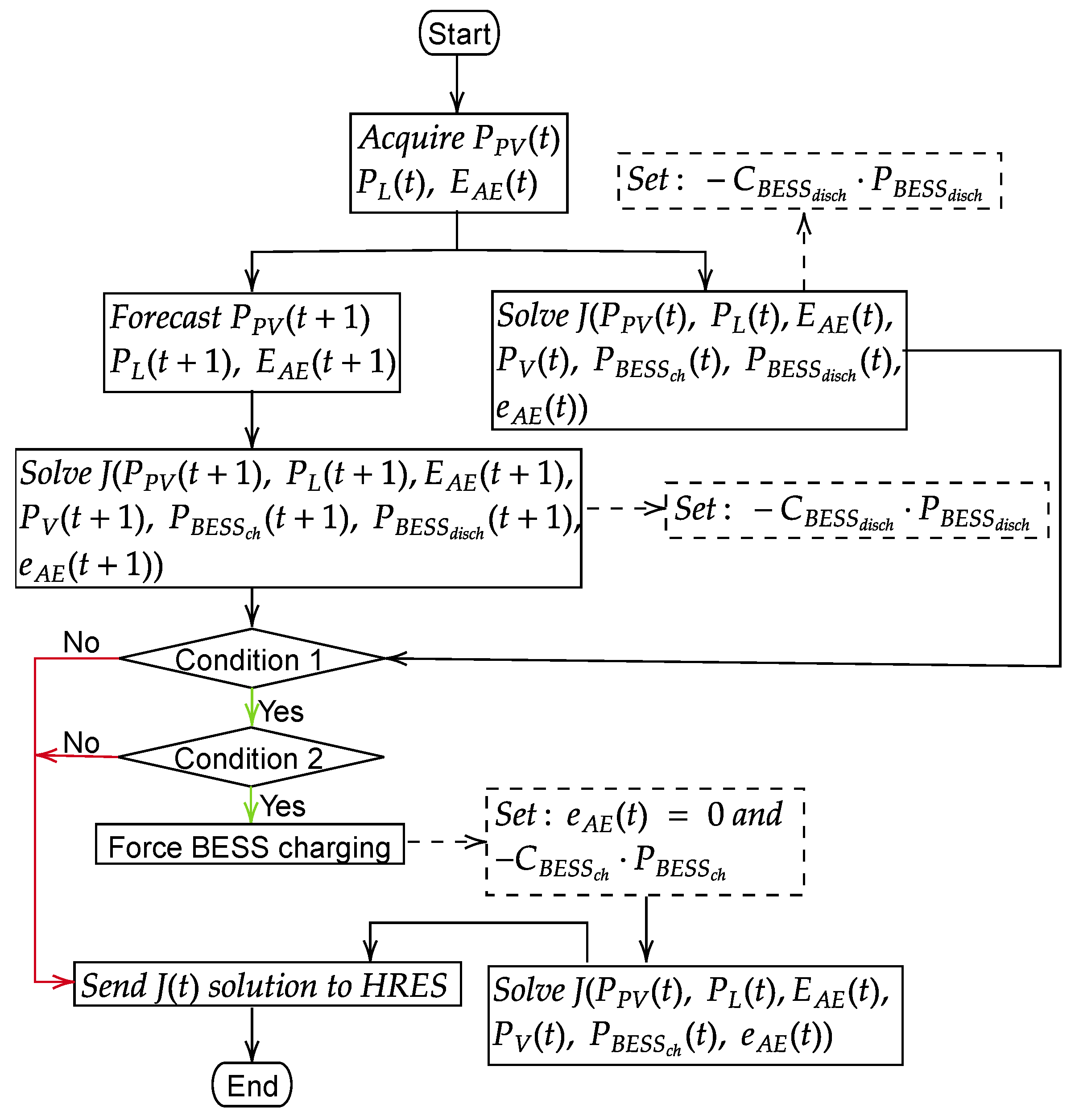 Energies 17 00486 g006