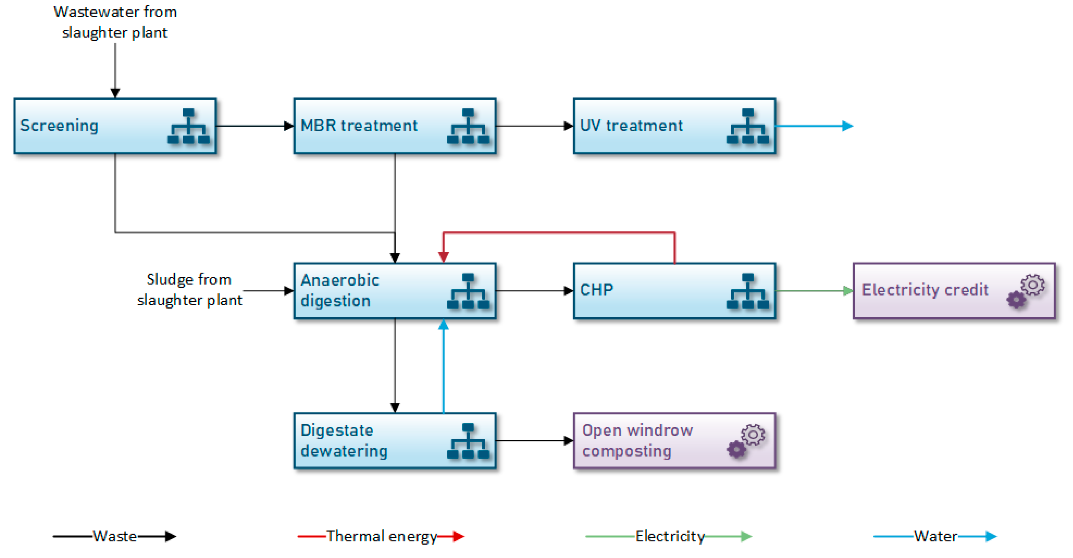 Energies 17 00487 g003