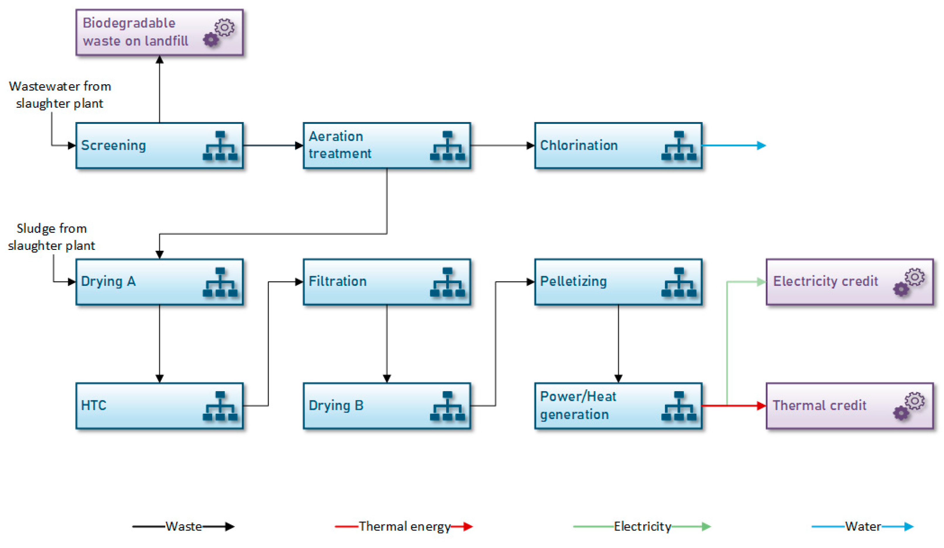 Energies 17 00487 g004