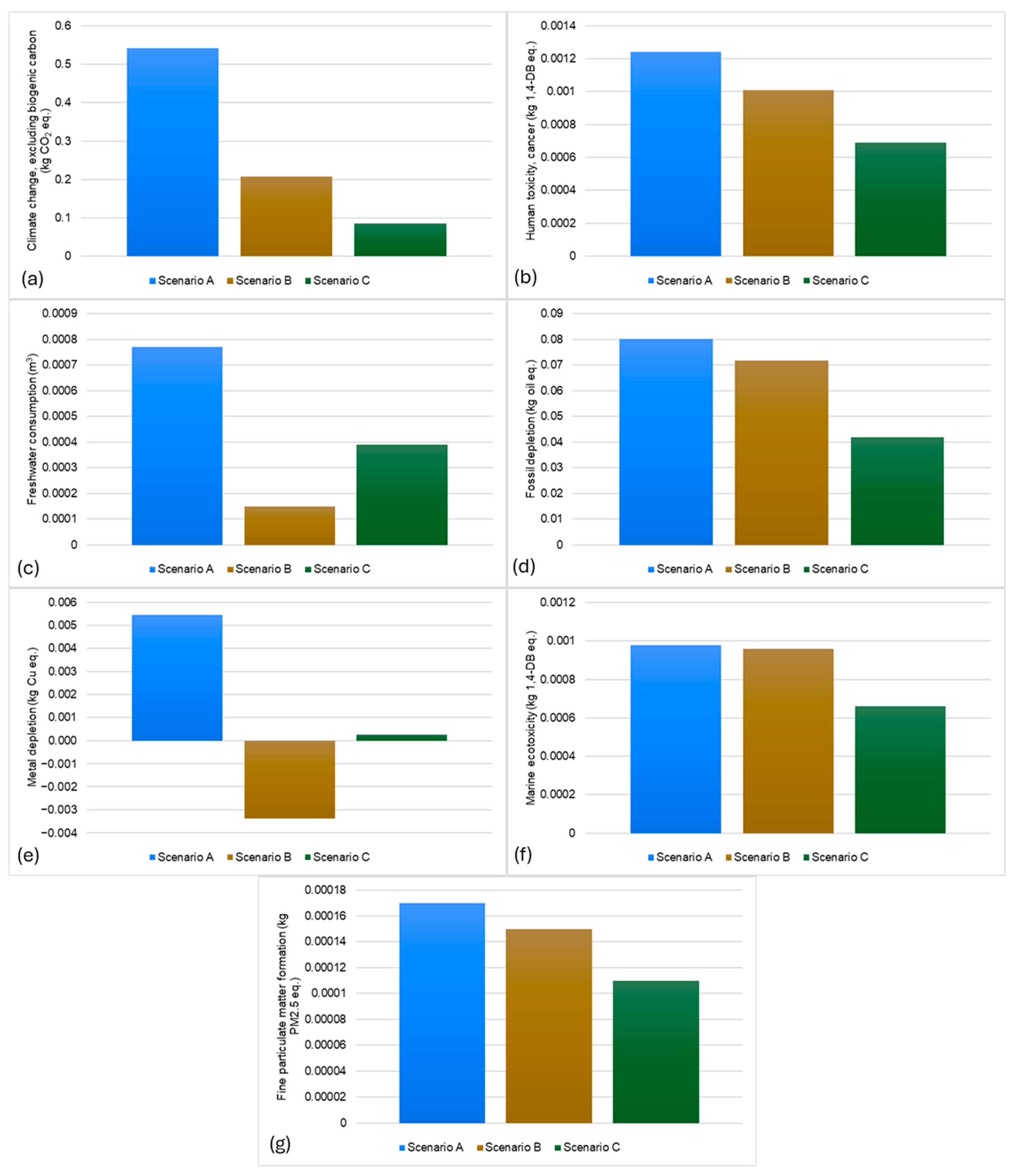 Energies 17 00487 g009