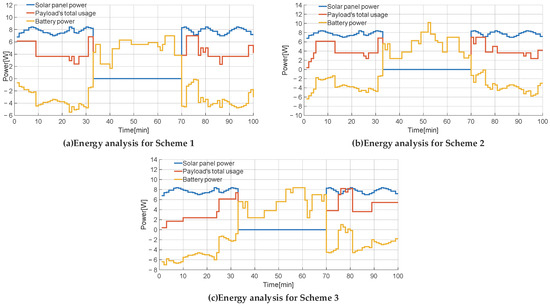 Energies 17 00490 g003