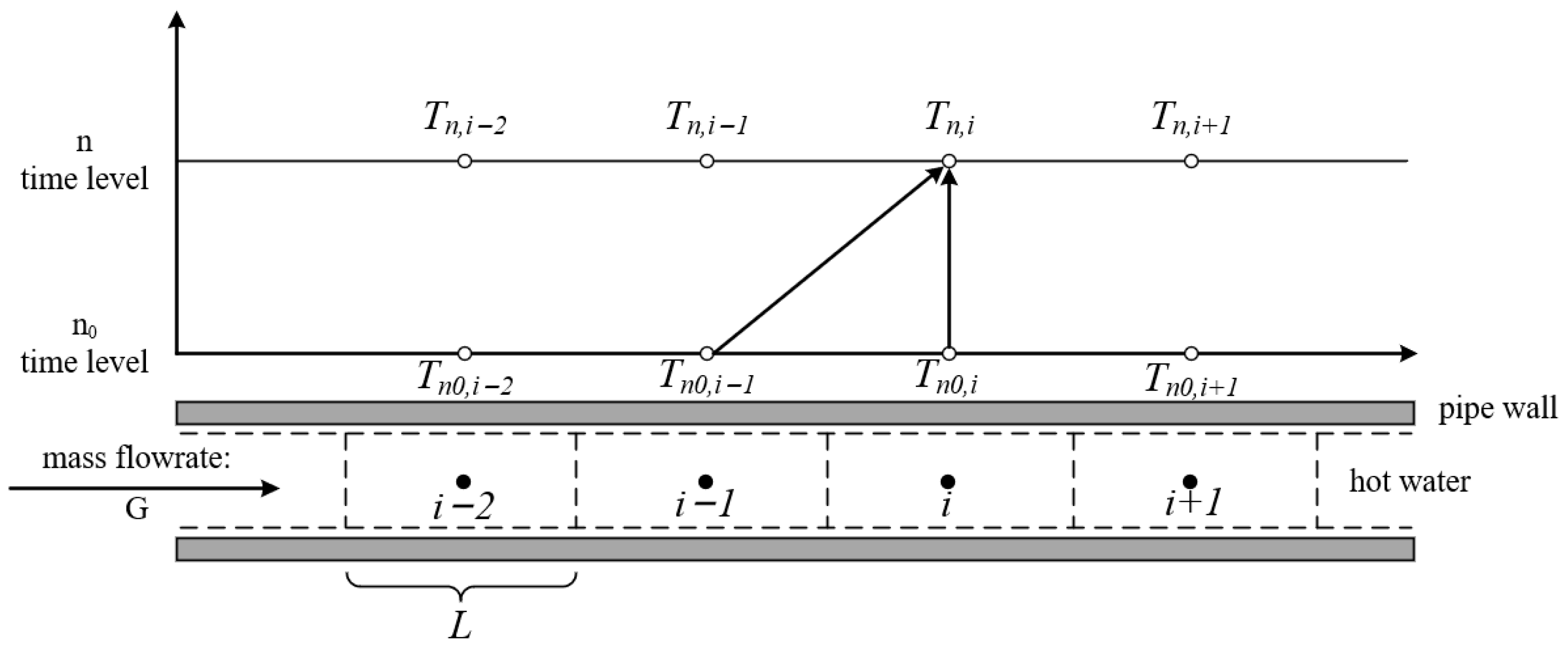 Energies 17 00492 g001