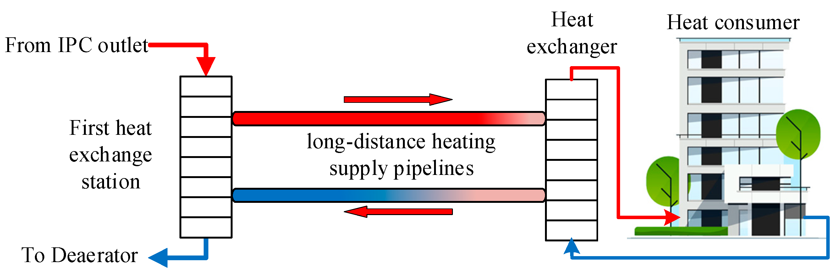 Energies 17 00492 g005