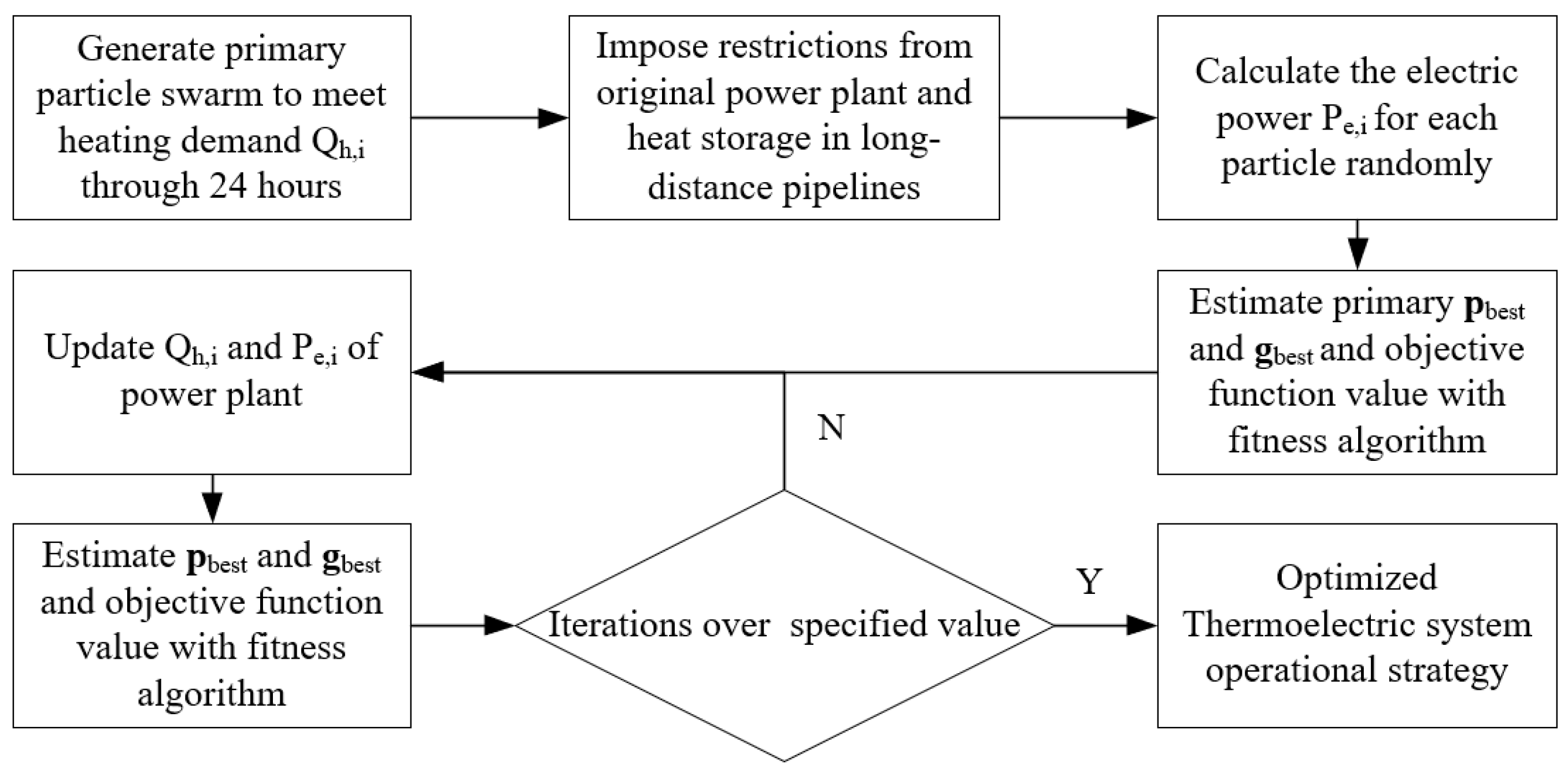 Energies 17 00492 g011