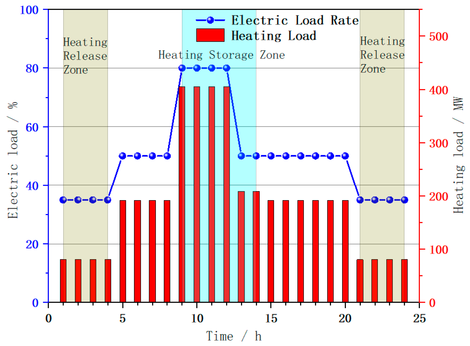 Energies 17 00492 g013