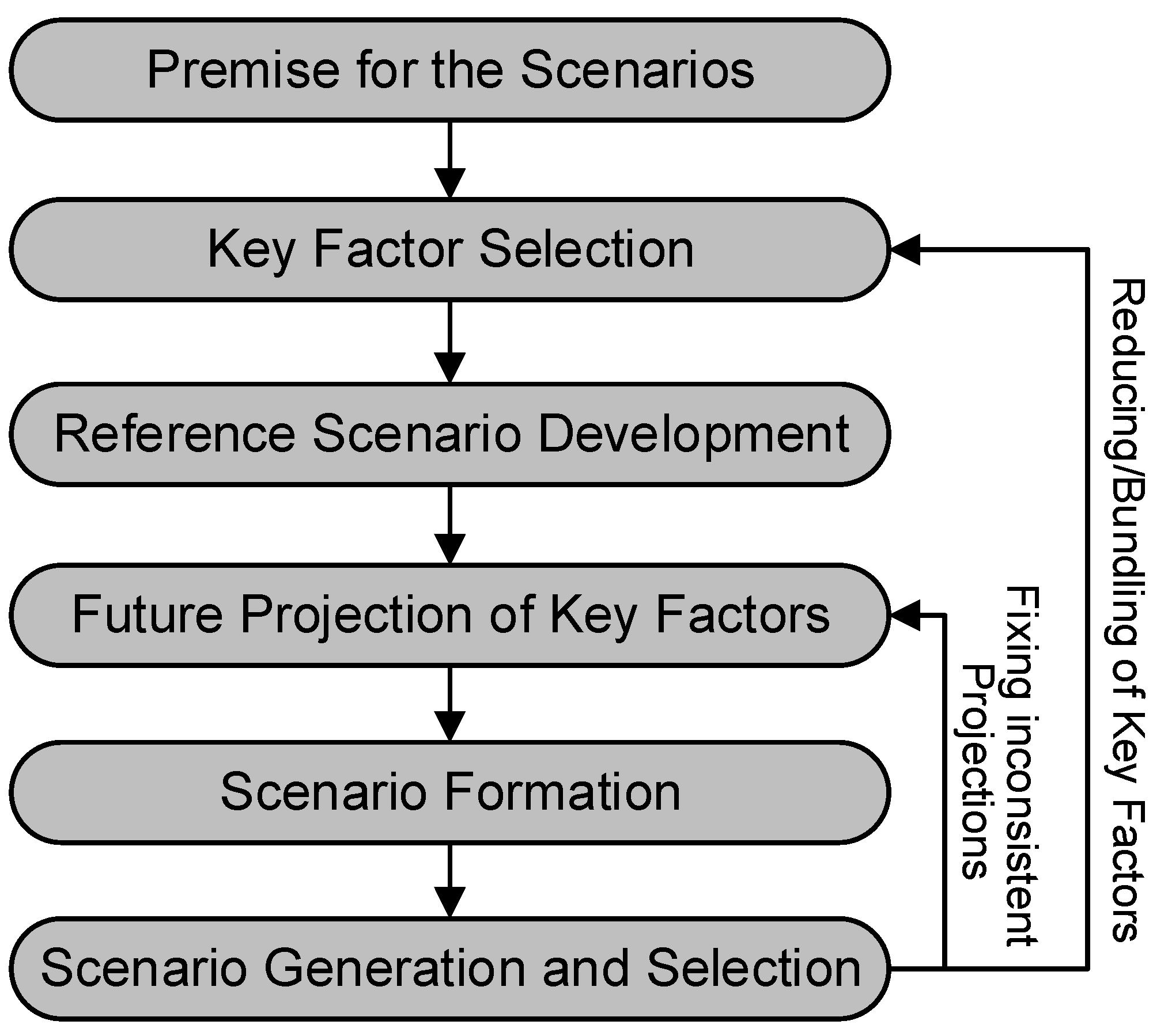 Energies 17 00496 g002