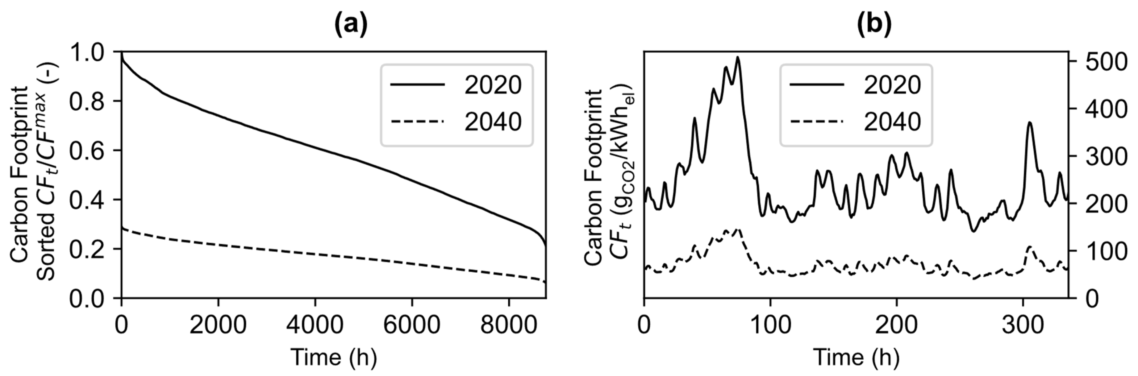 Energies 17 00496 g003