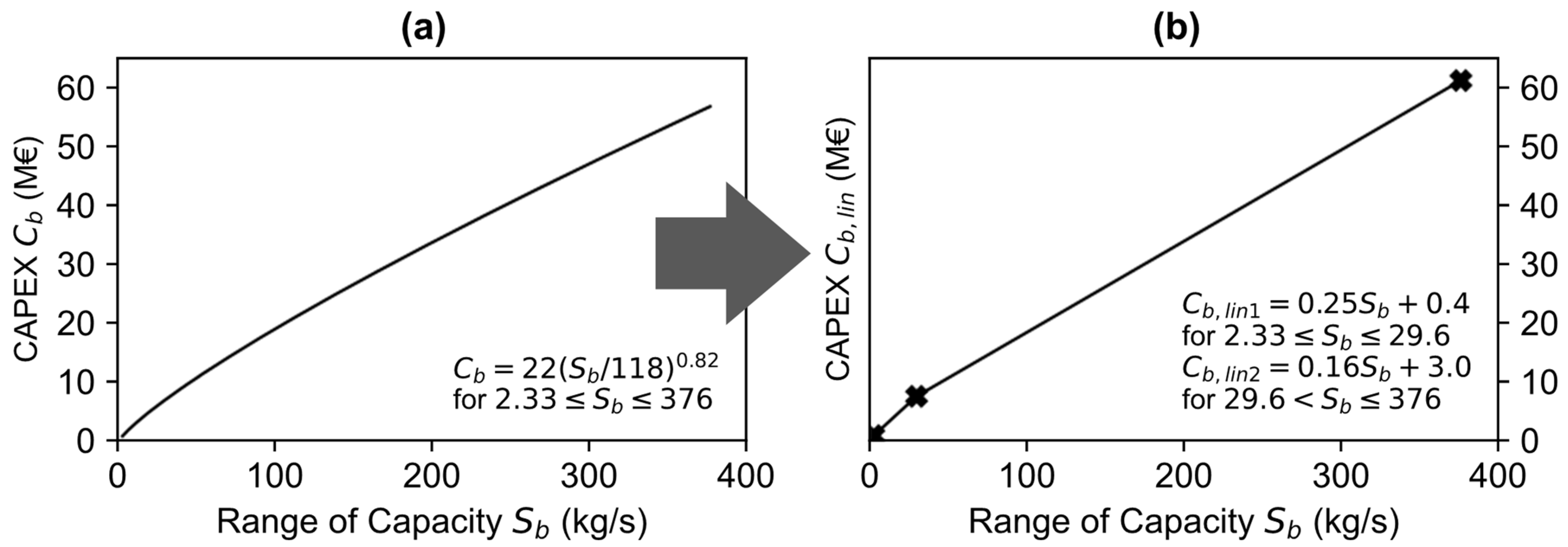 Energies 17 00496 g004