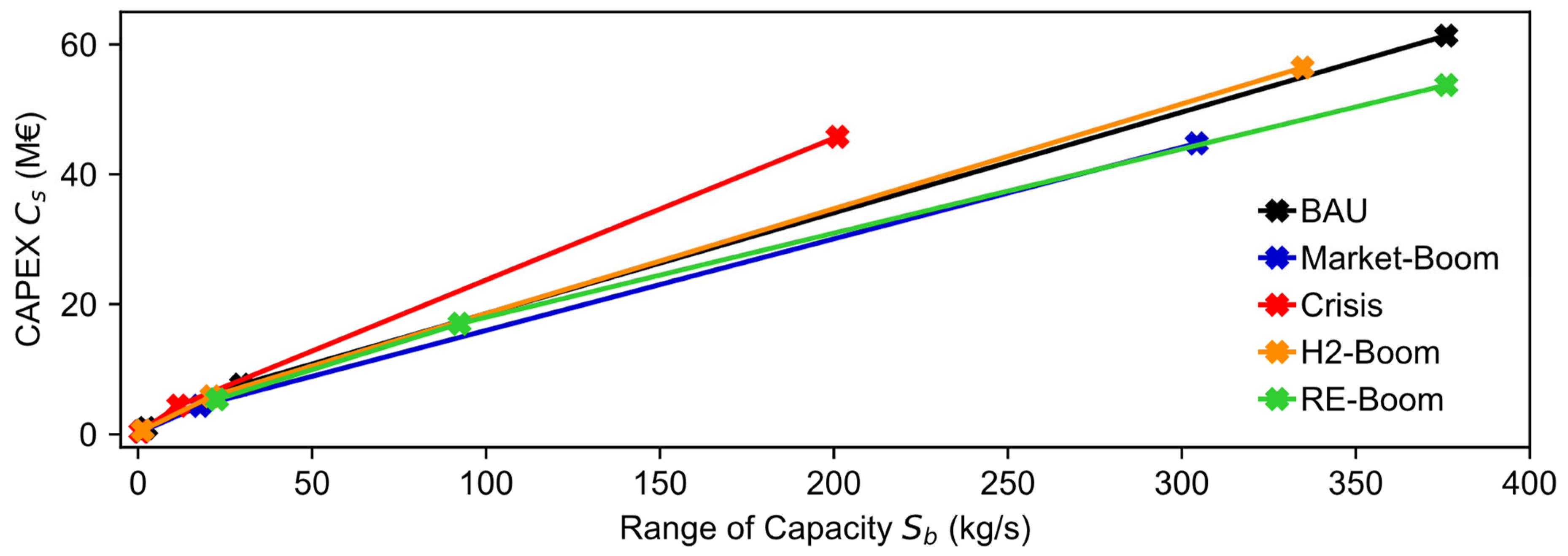 Energies 17 00496 g005