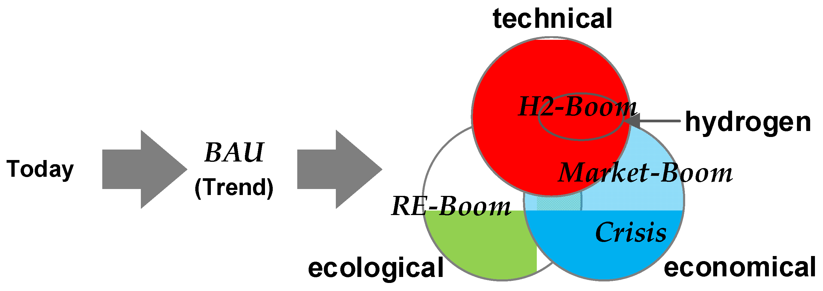 Energies 17 00496 g006