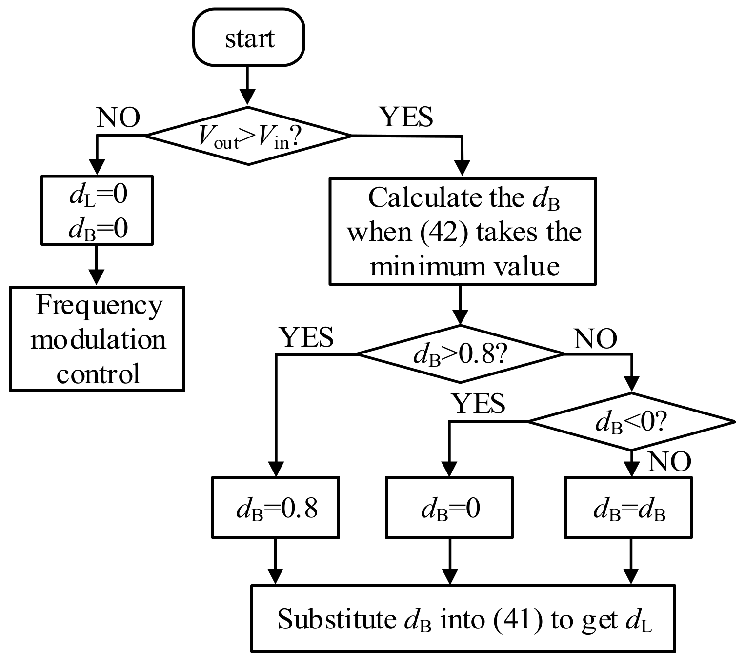 Energies 17 00499 g008