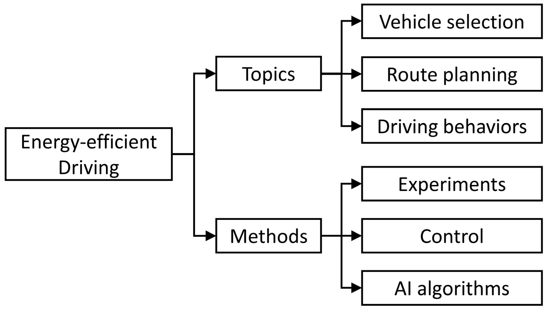 Energies 17 00500 g001