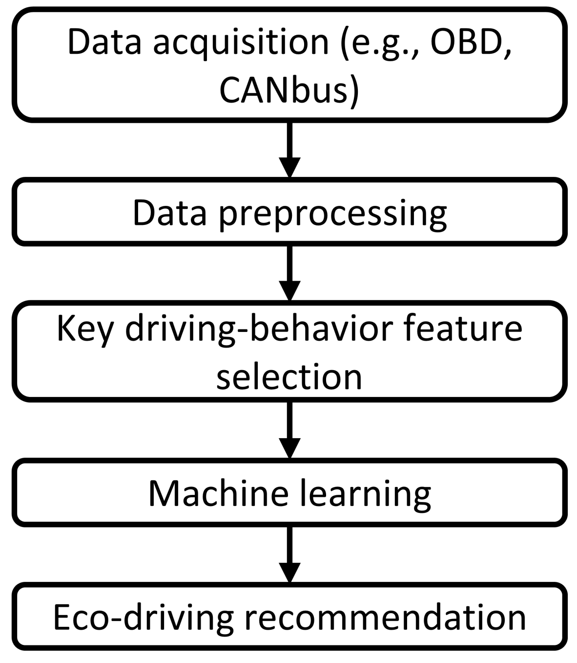 Energies 17 00500 g005