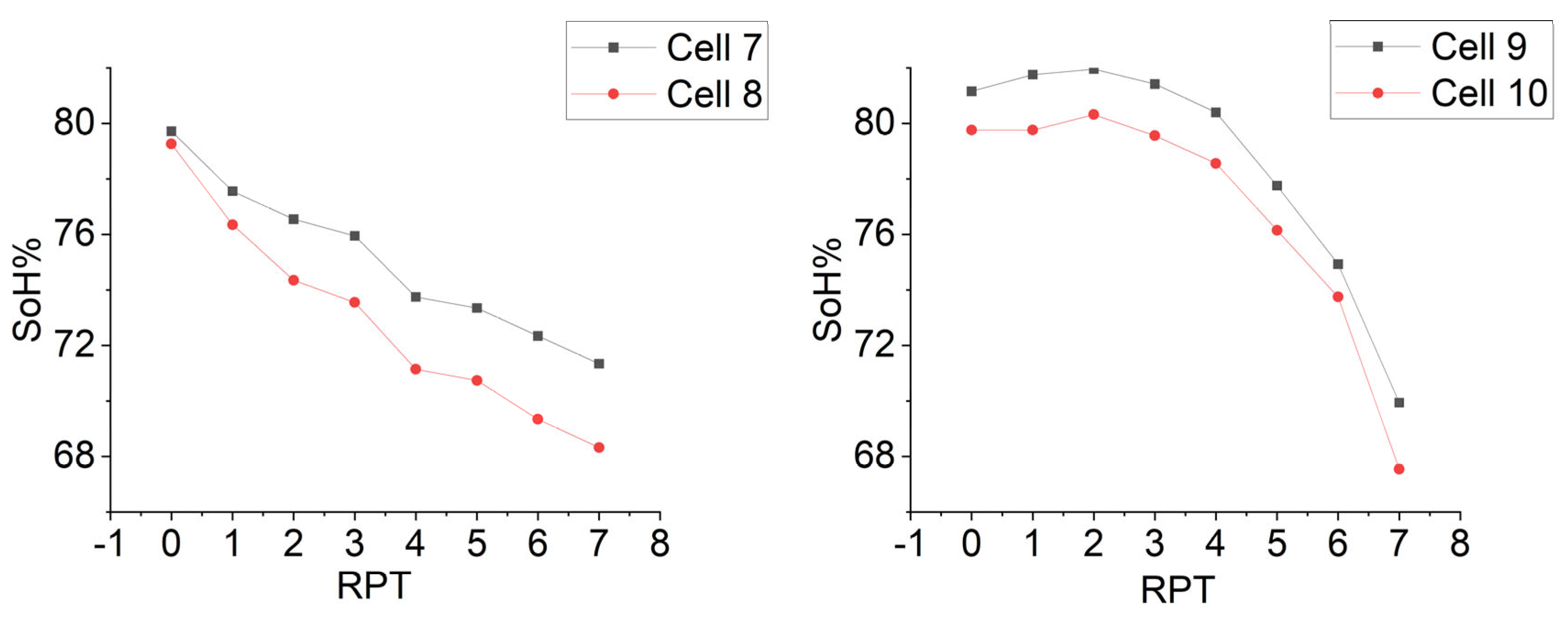 Energies 17 00501 g007