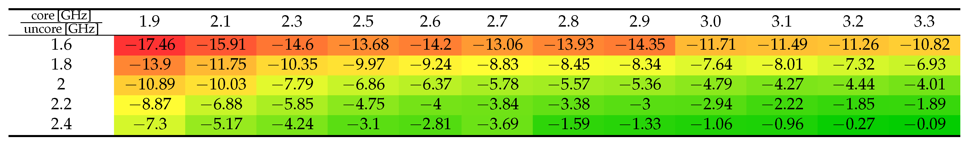 Energies 17 00502 g007