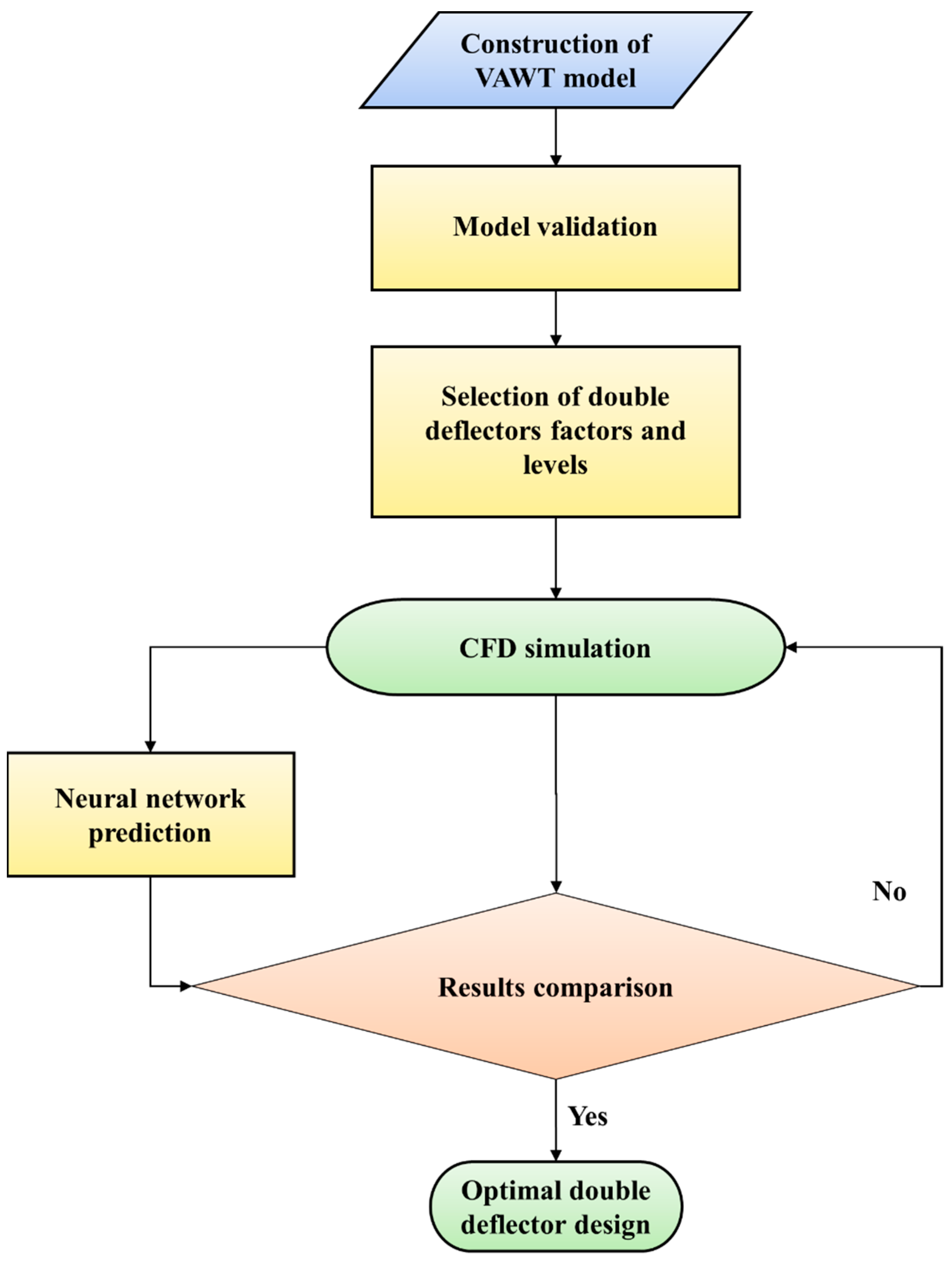 Energies 17 00503 g005
