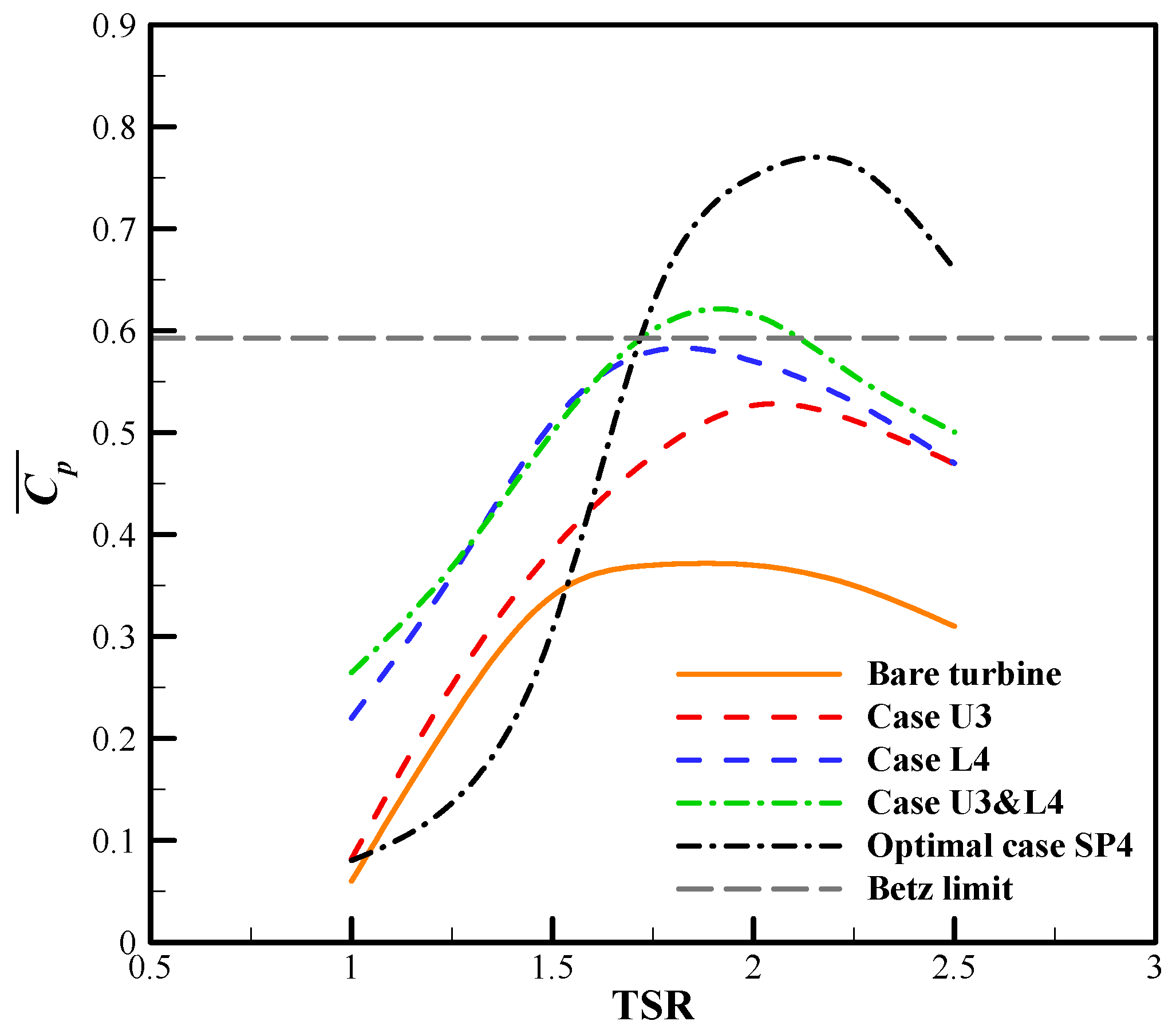 Energies 17 00503 g011