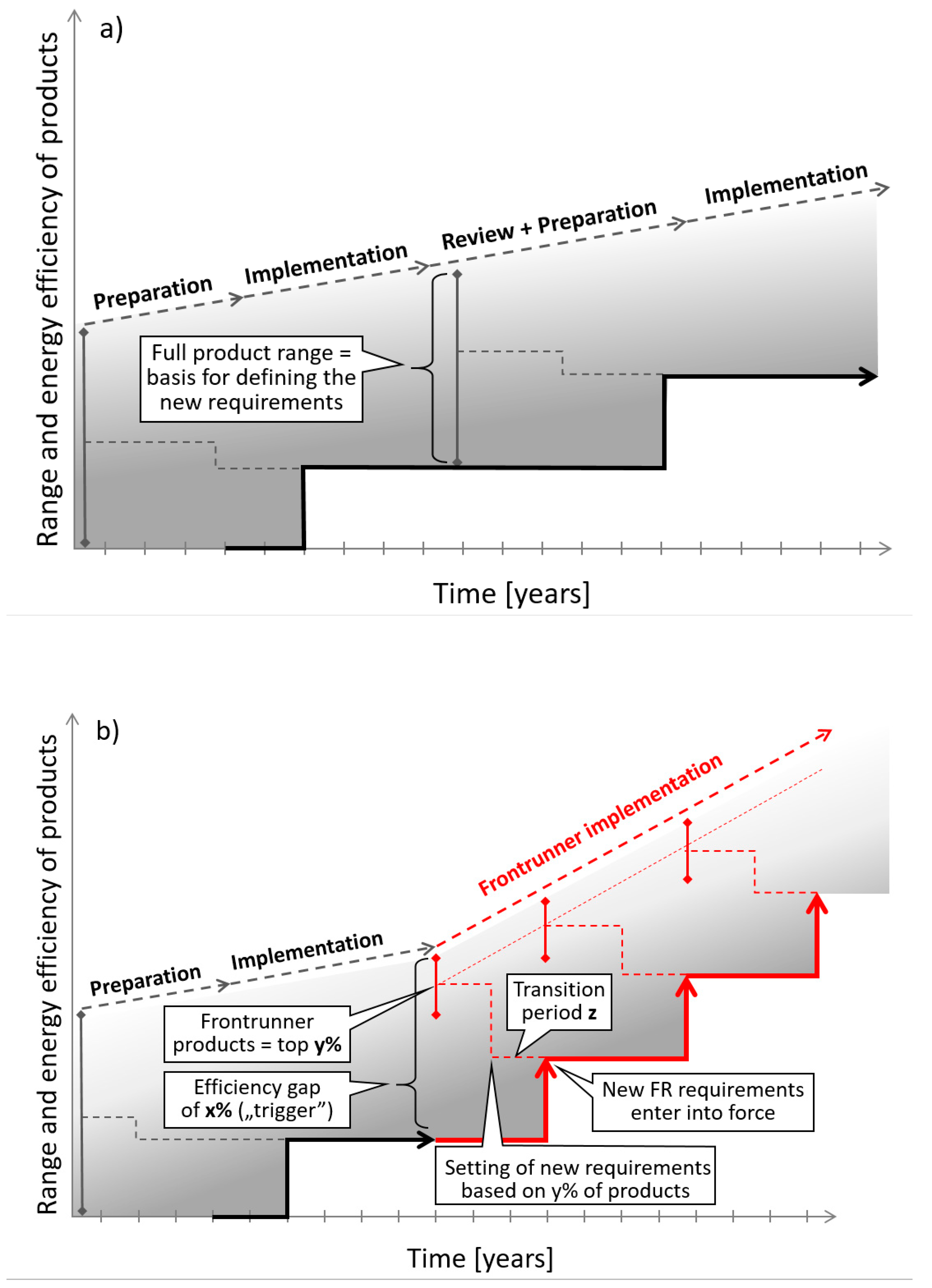 Energies 17 00504 g001