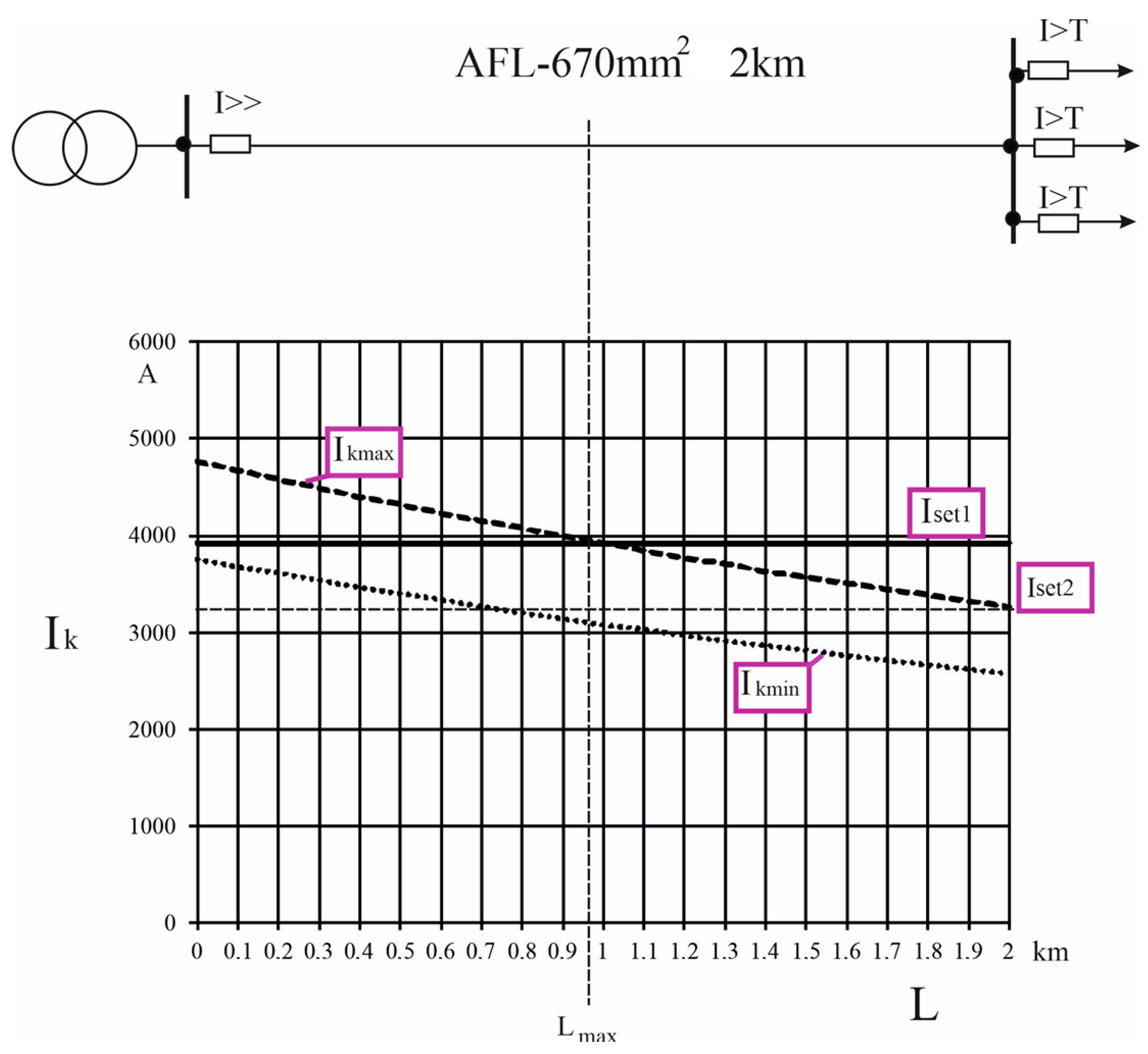 Energies 17 00505 g002
