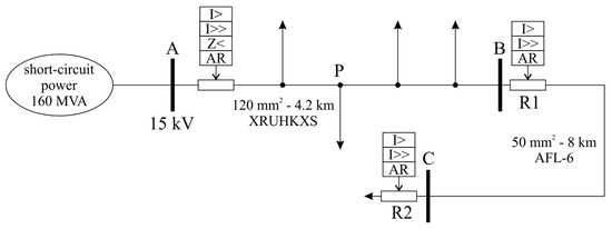 Energies 17 00505 g0a1