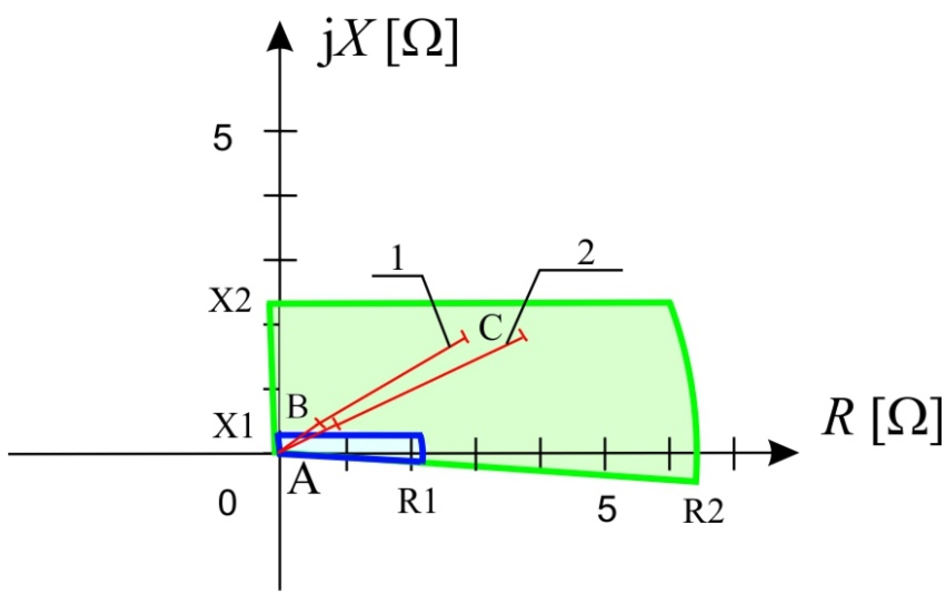 Energies 17 00505 g0a2