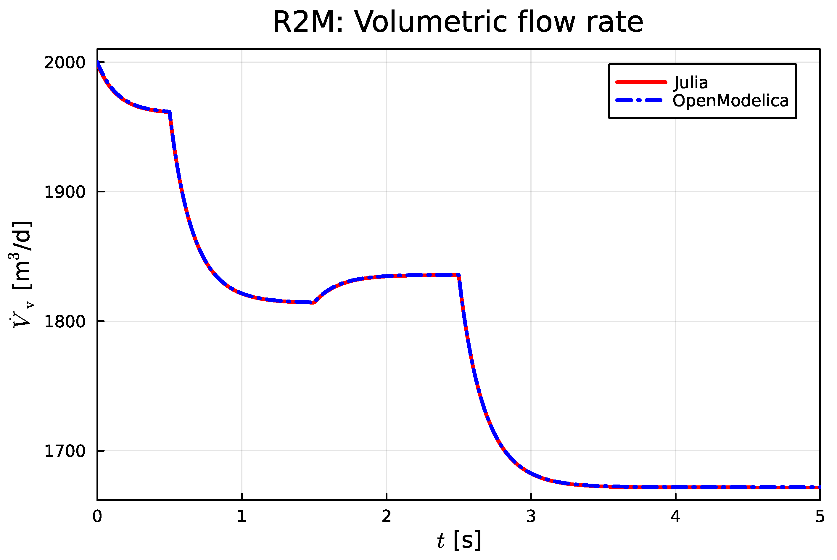 Energies 17 00507 g005