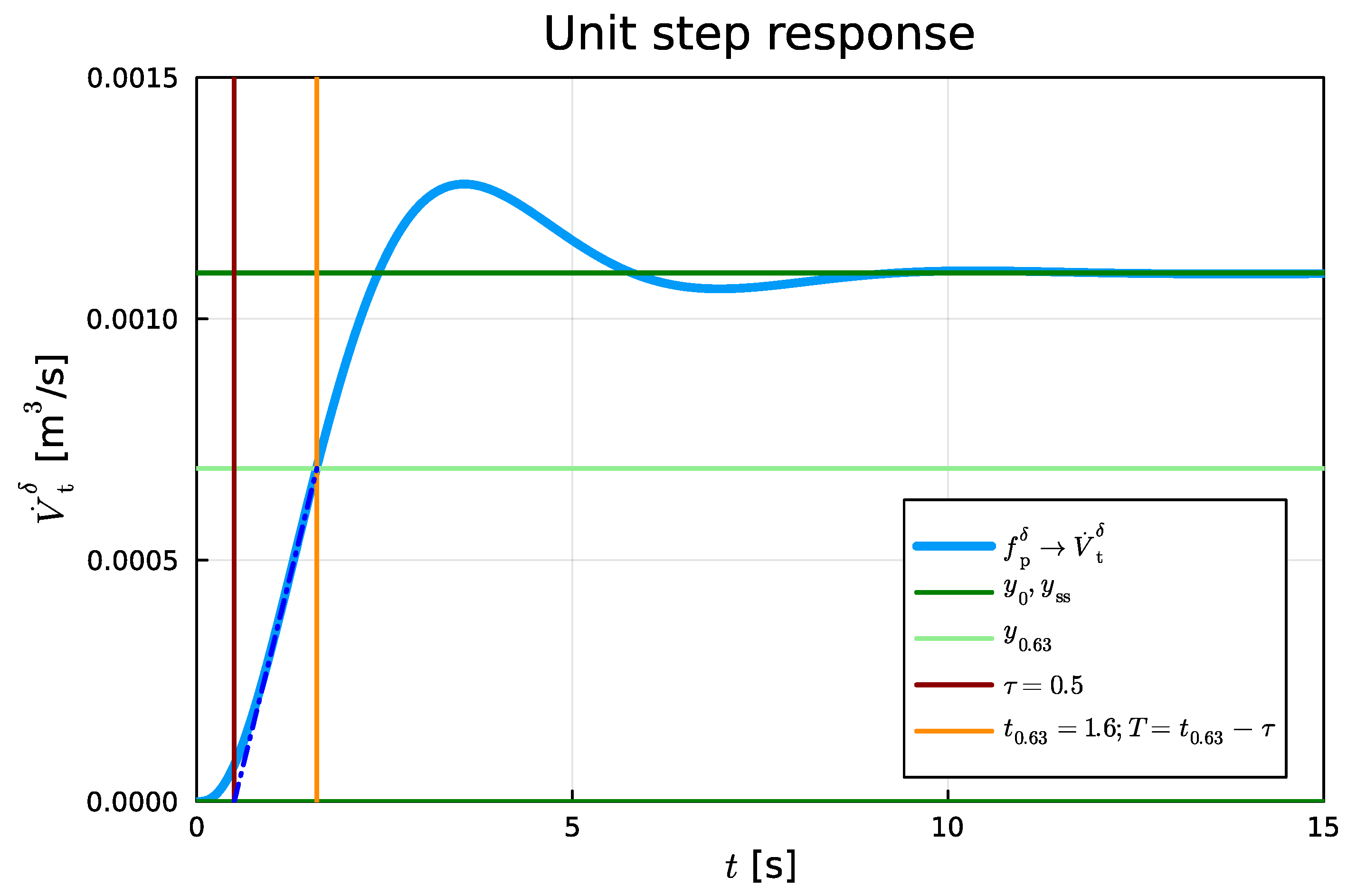 Energies 17 00507 g013